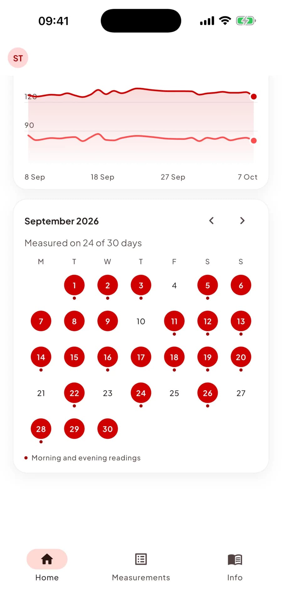 Calendar showing the days readings were taken in September
